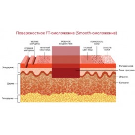 Экспресс-омоложение