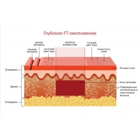 Глубокое дермальное омоложение